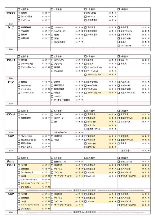 ウマ娘全冠チェックシート横一列4ターン