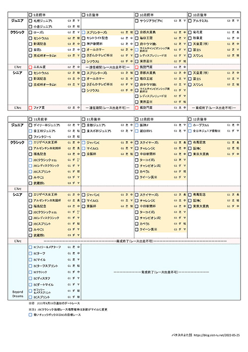 ウマ娘全冠チェックシート横一列4ターン ：2枚目