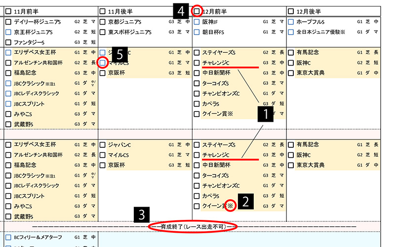 ウマ娘全冠チェックシートの使い方